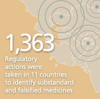 1363 Regulatory actions were taken in 5 countries to identify substandard and falsified medicines
