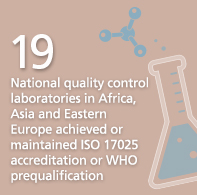 19 National quality control laboratories in Africa and Asia  achieved or maintained ISO 17025 accreditation